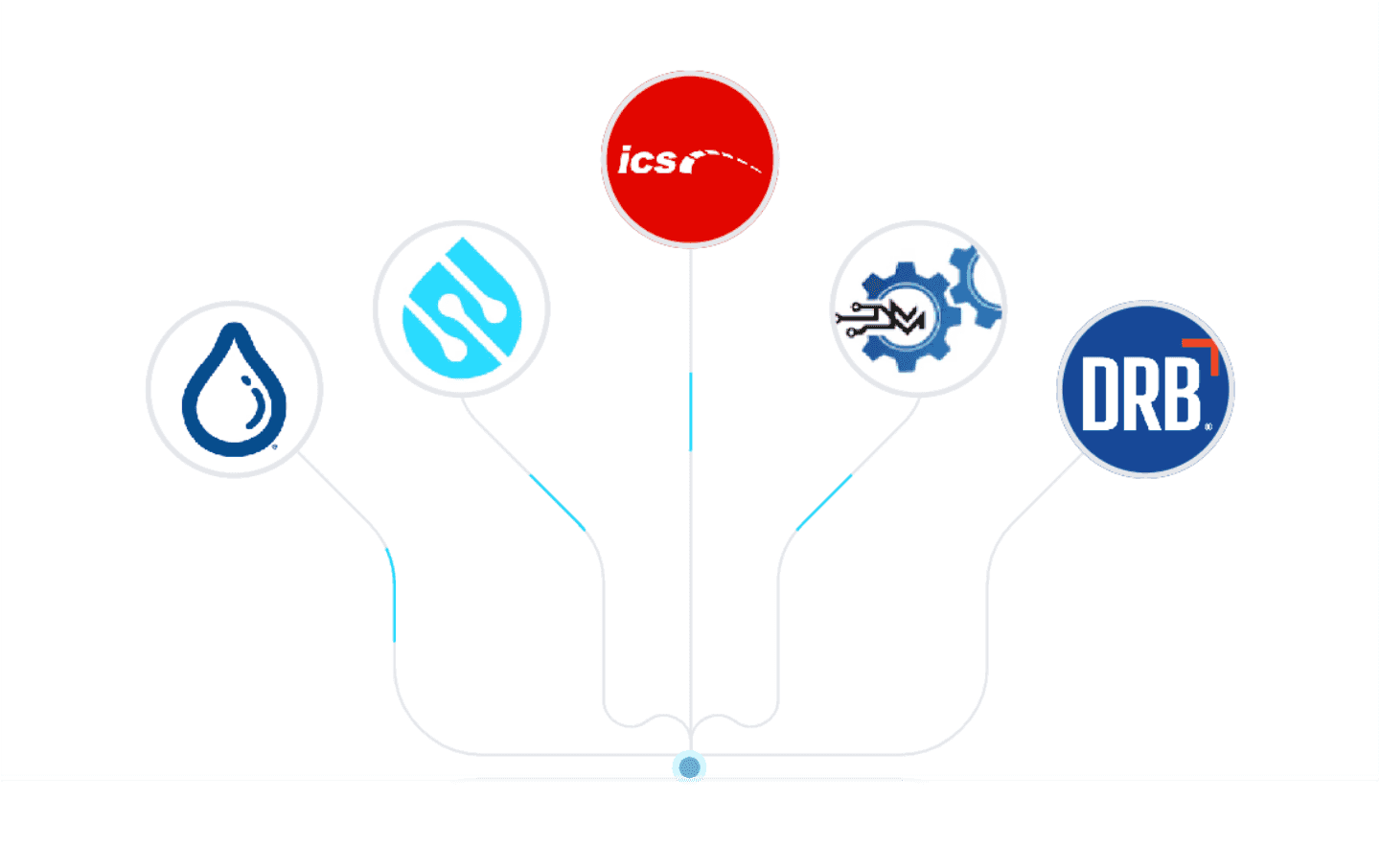 Nautilus connects car wash POS data, online checkout, member self-service, CRM, automation, attribution, and support workflows.